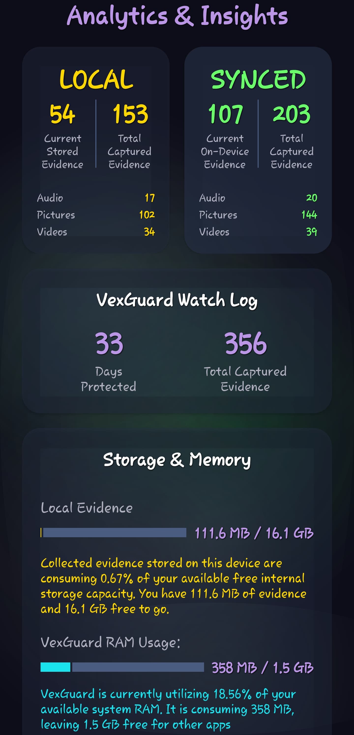 Analytics & Insights